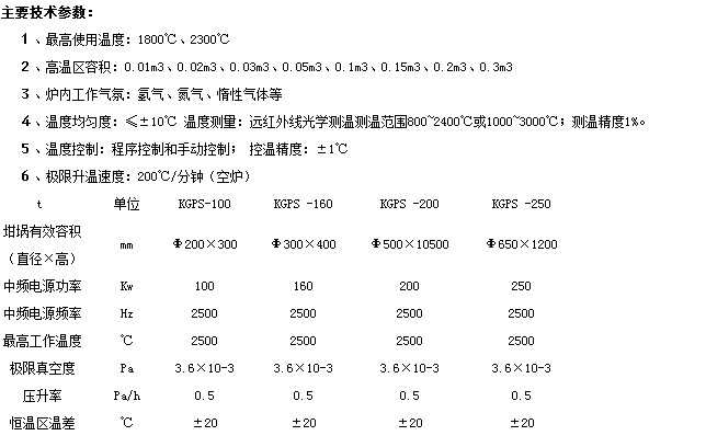 楊勇真空燒結爐主要技術參數.png